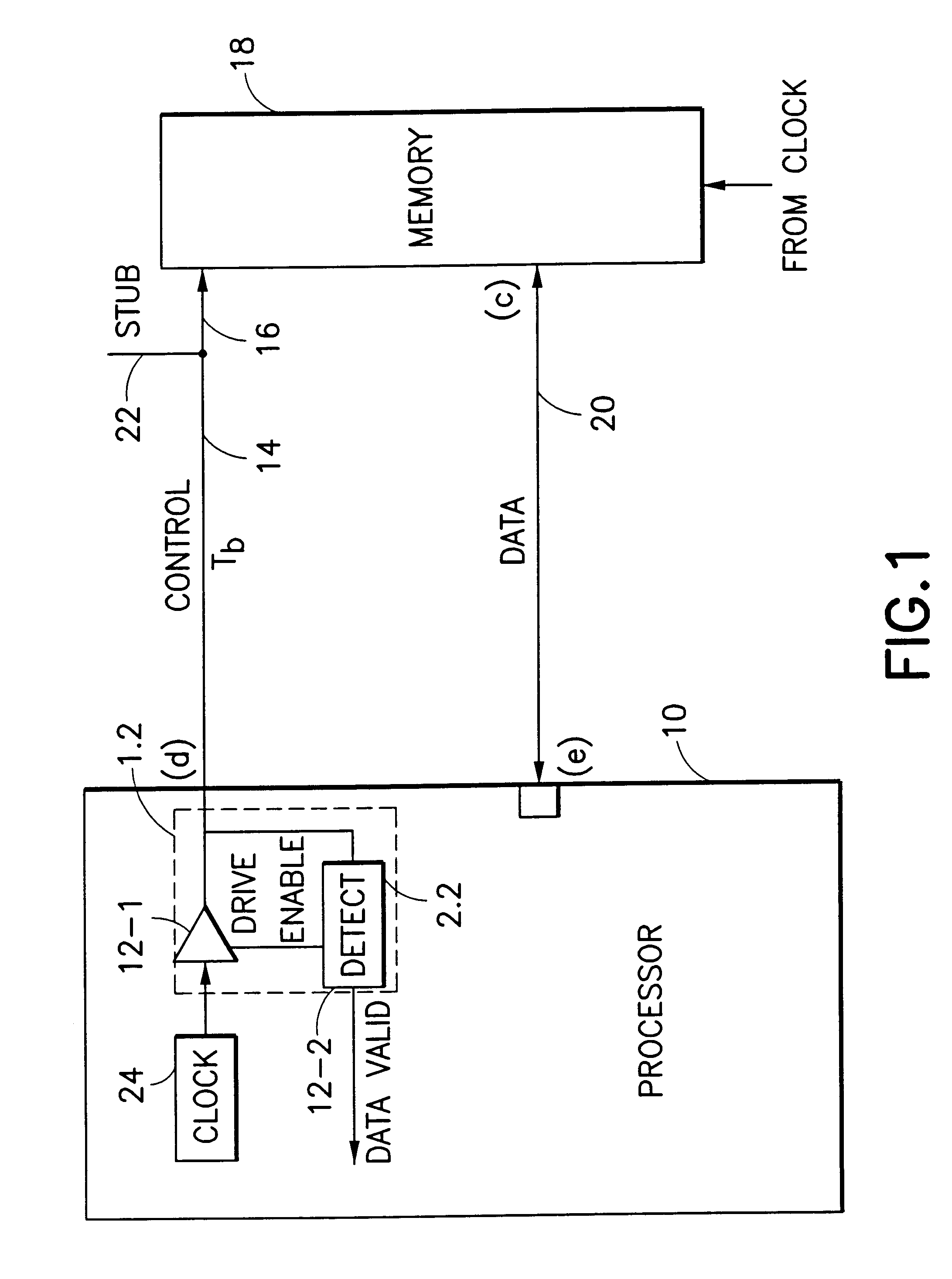 High frequency valid data strobe