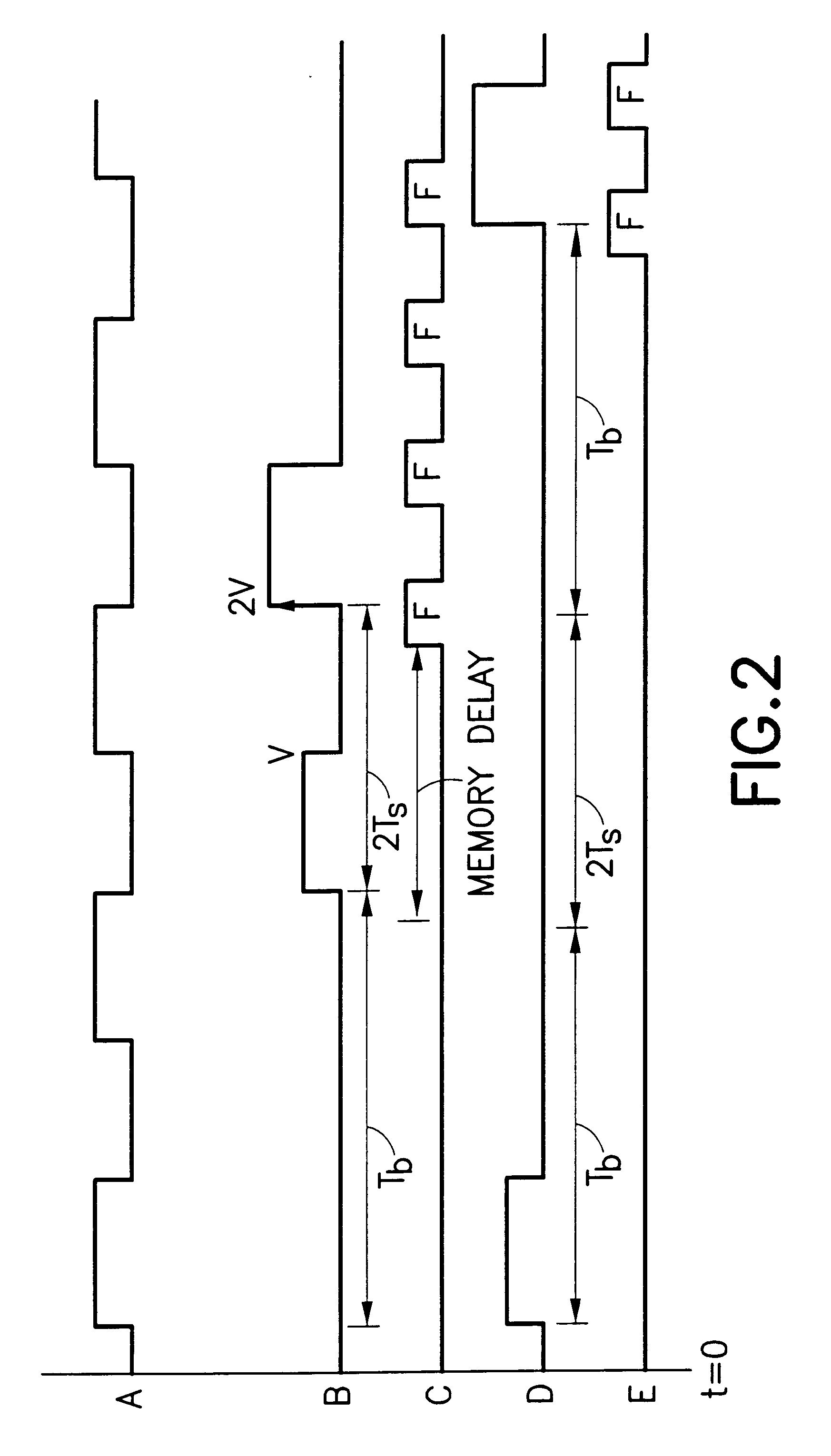 High frequency valid data strobe