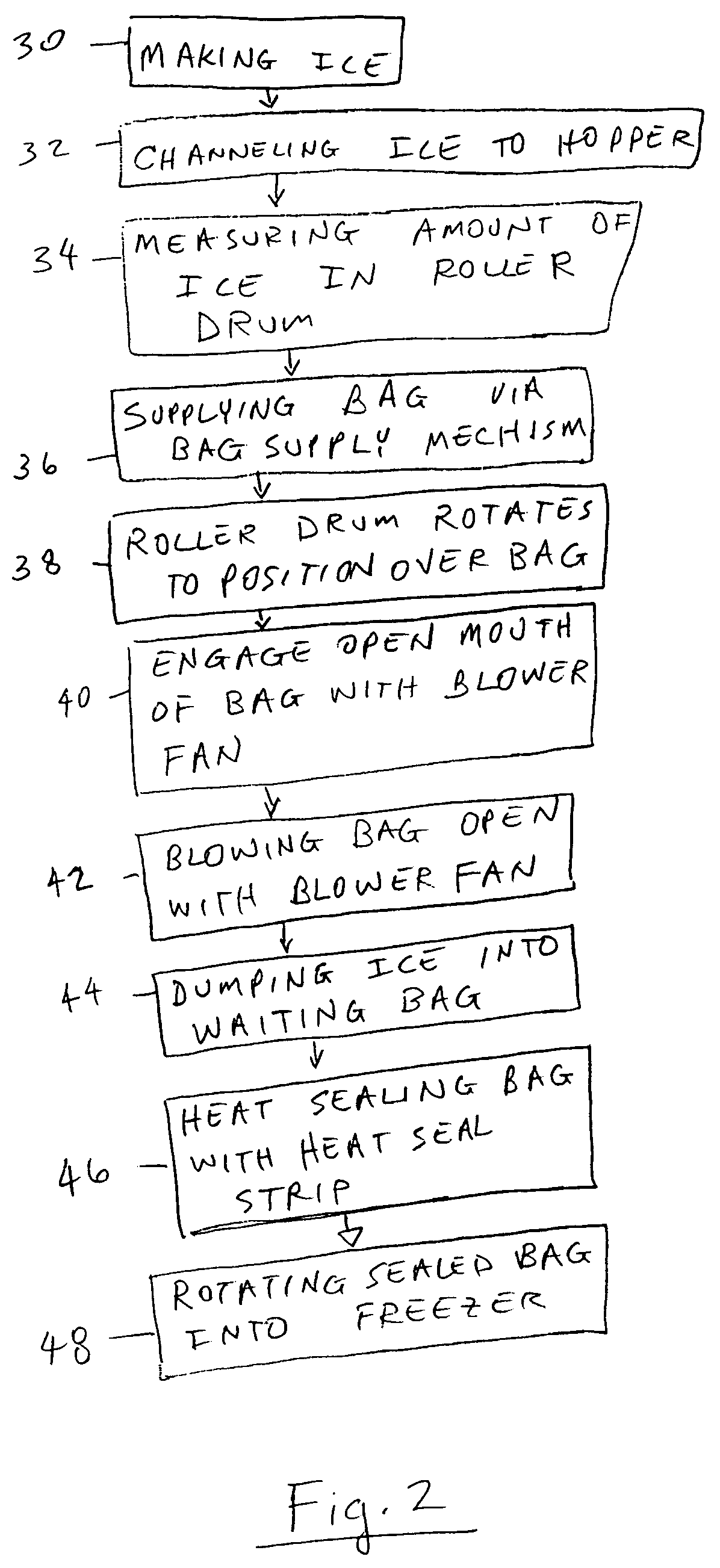 Ice bagging apparatus and method