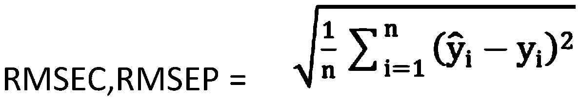 Method for detecting quality of figs based on near infrared spectrum