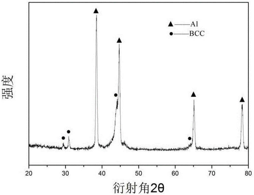 High-entropy alloy particle-reinforced aluminum-based composite material and preparation method thereof