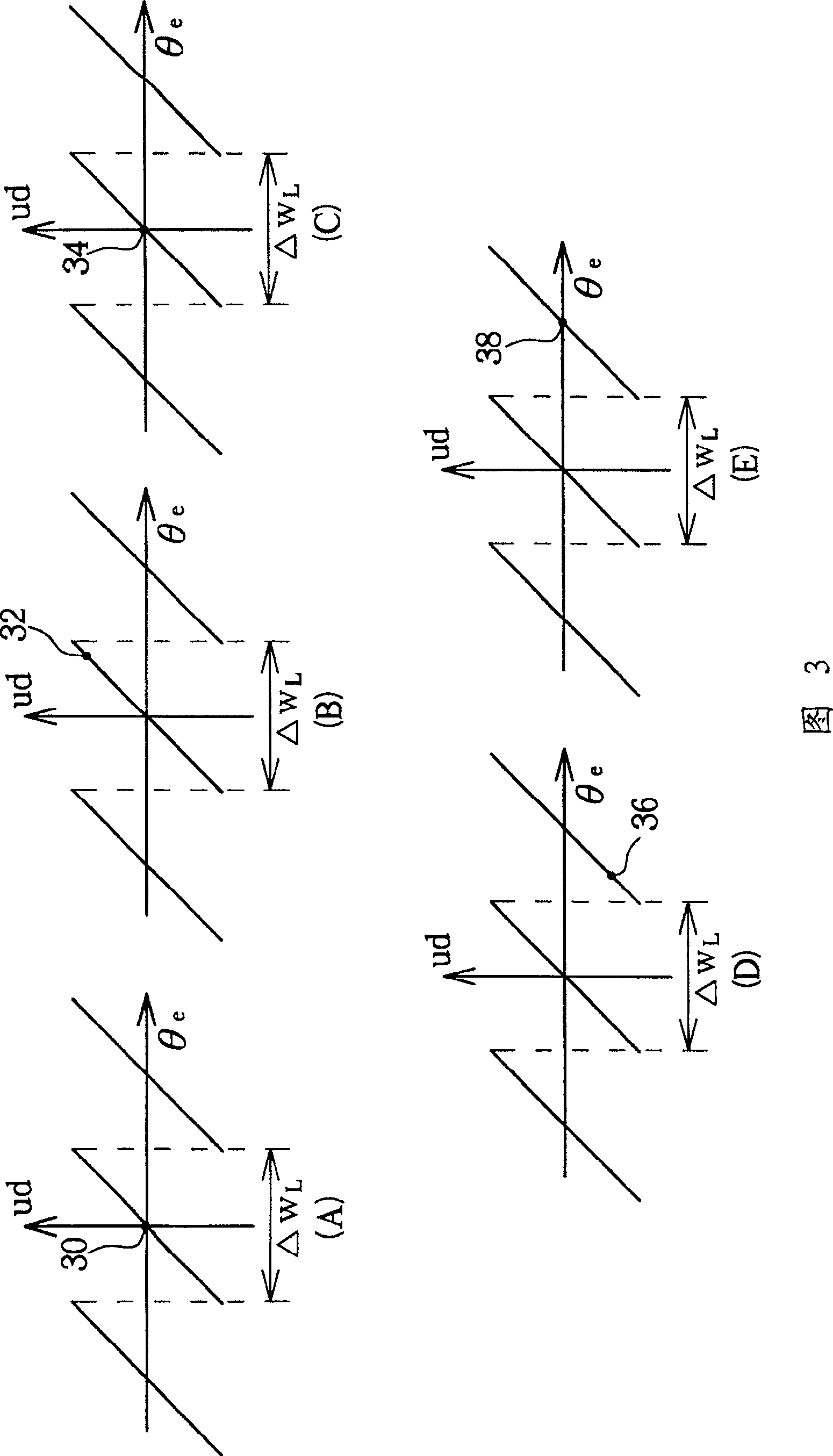 Phase locked loop for controlling recordable optical disk drive