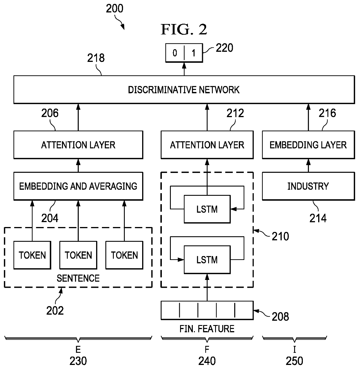 Deep Learning from Earning Calls for Stock Price Movement Prediction