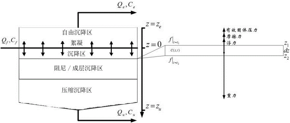 Method for automatically controlling dissolved oxygen, sludge load and sludge age in real time in sewage plant