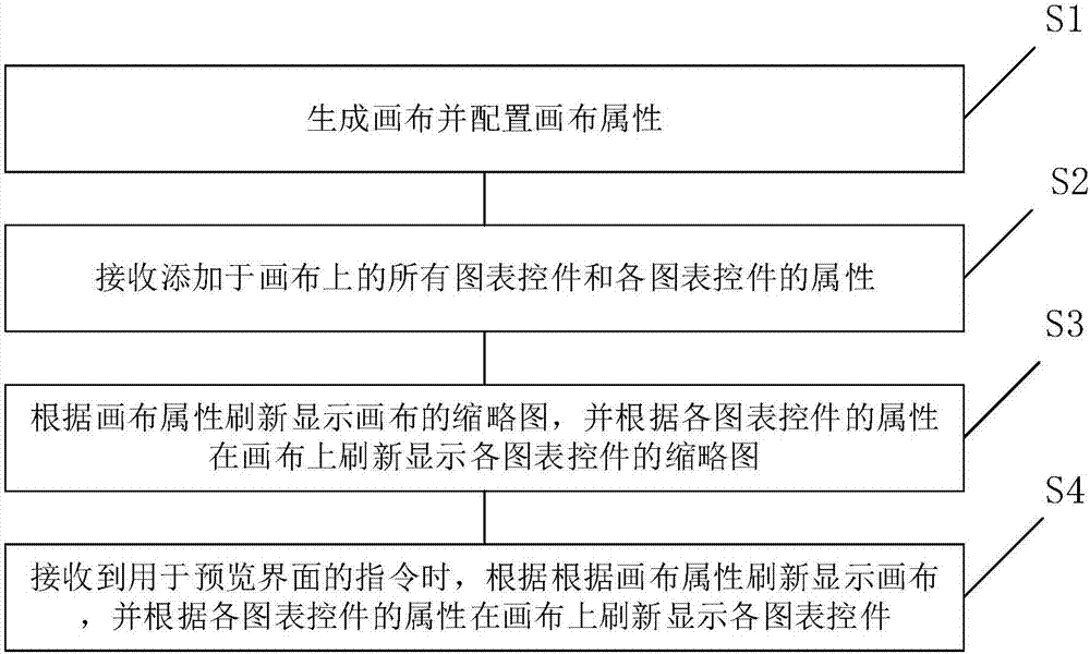 Report management interface generation method and file sharing method