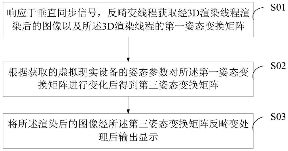 Image rendering method, apparatus and device for virtual reality, and VR device