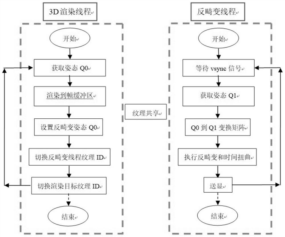 Image rendering method, apparatus and device for virtual reality, and VR device