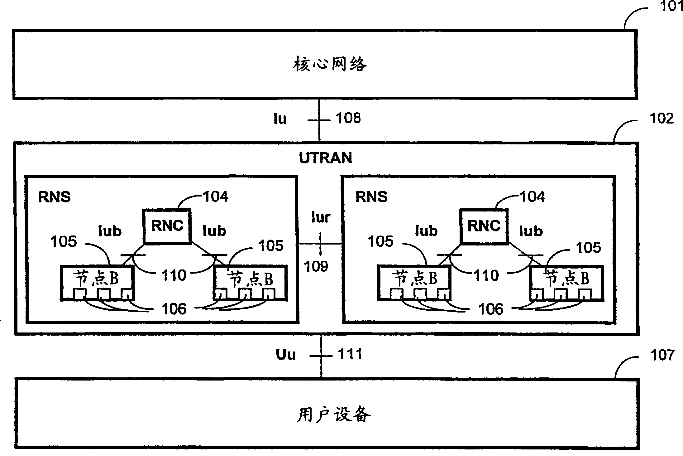 A method and device for transport network layer control signalling in UTRAN supporting both ATM and IP transport technologies