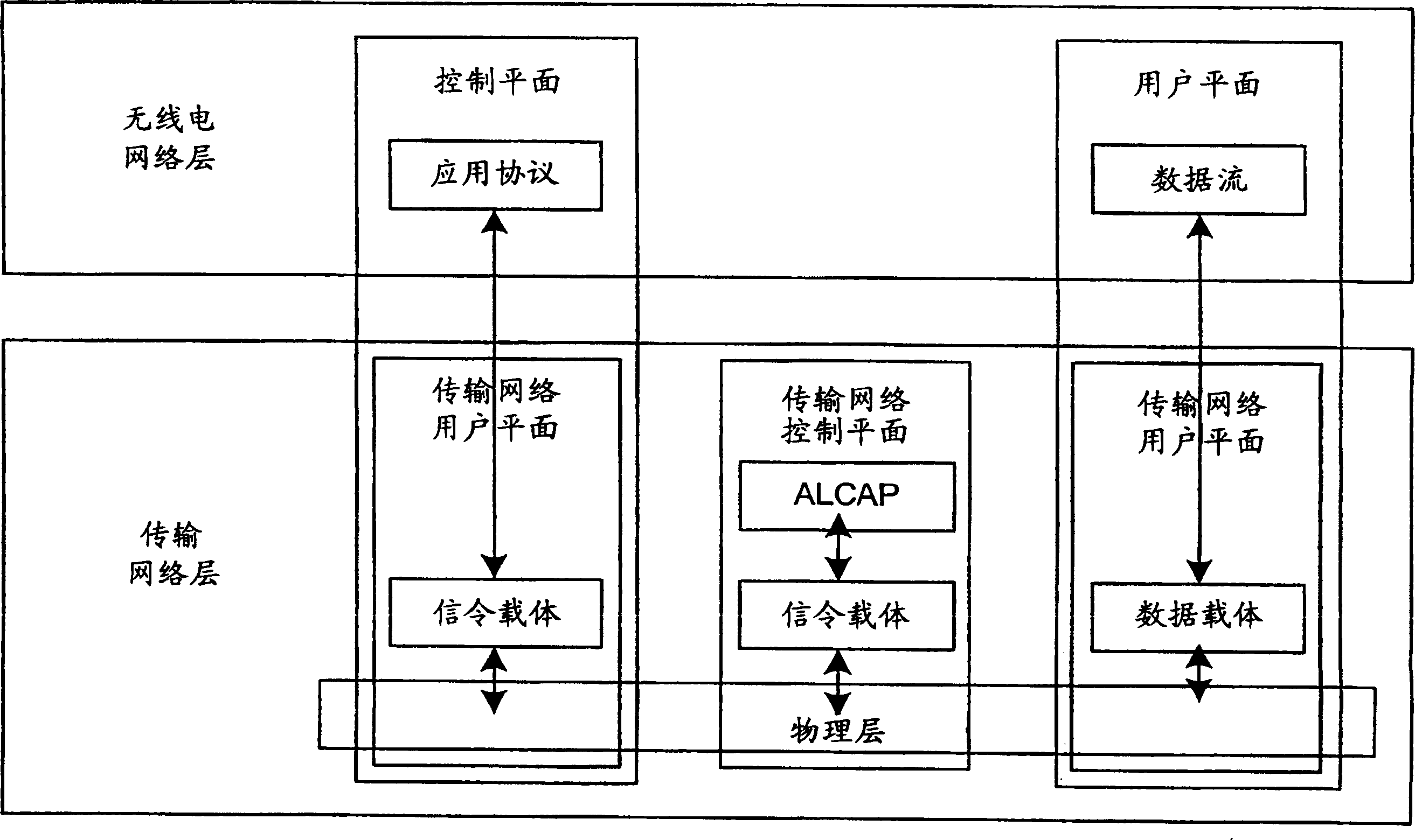 A method and device for transport network layer control signalling in UTRAN supporting both ATM and IP transport technologies