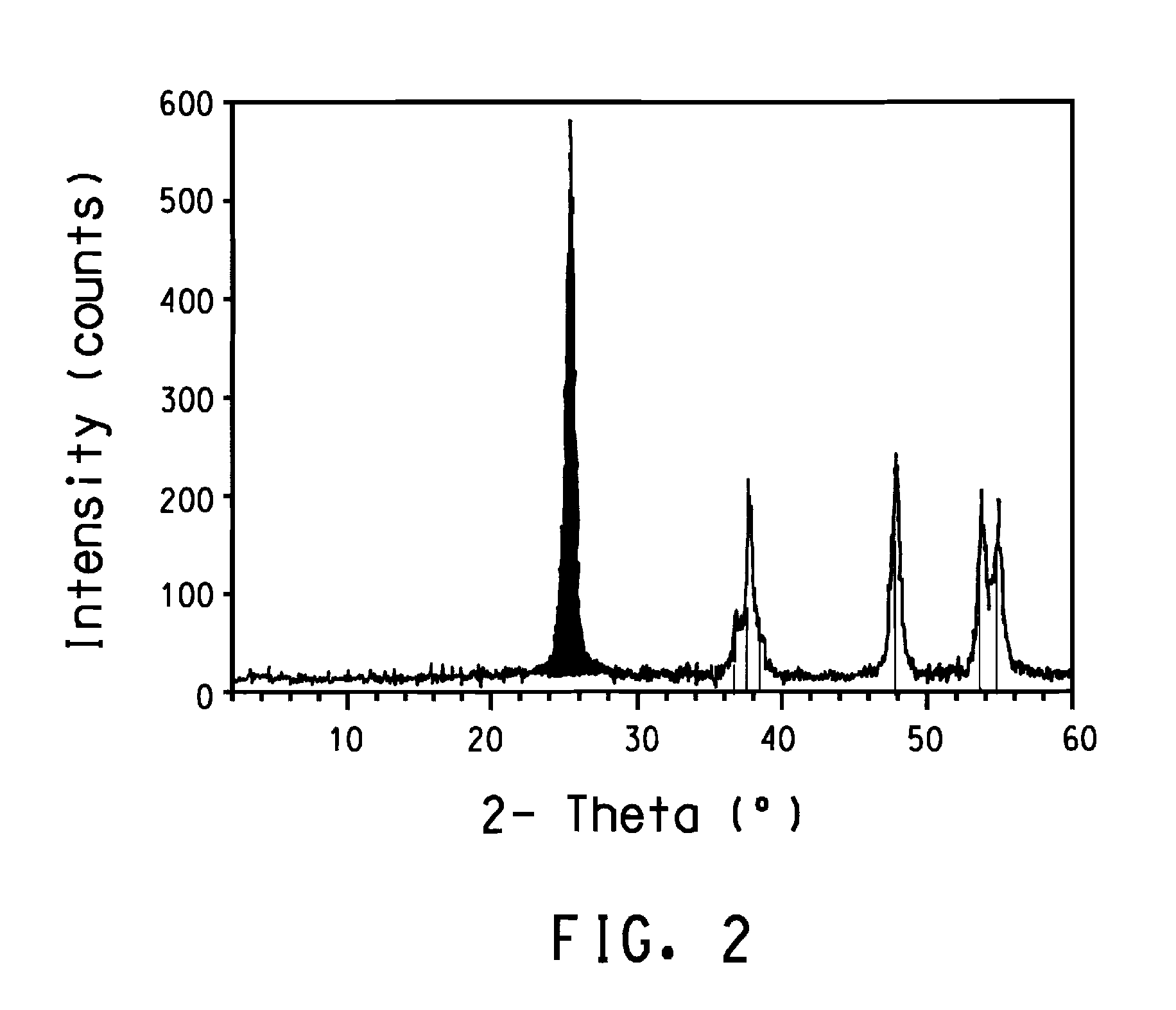 High temperature stable anatase titanium dioxide