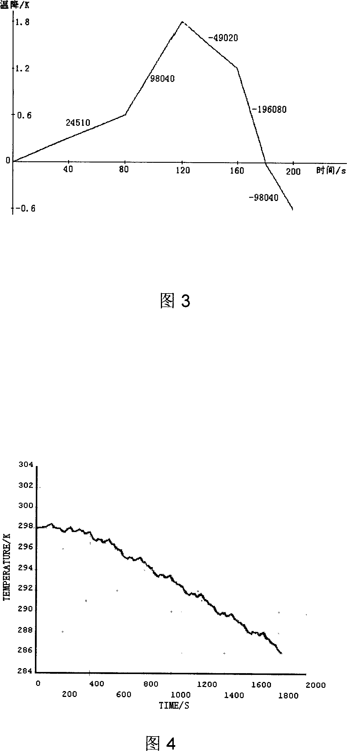 Micro refrigerator and refrigeration method