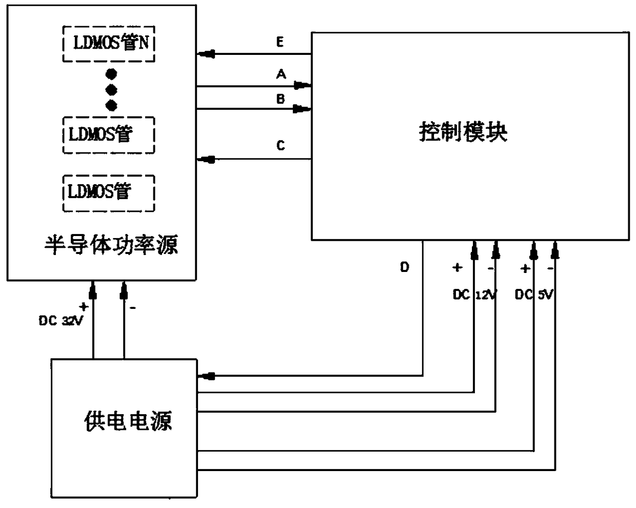 An integrated radio frequency signal control circuit and method