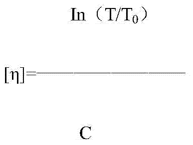 A preparation method of colloidal bismuth pectin and a method for controlling the adhesion of the pharmaceutical composition