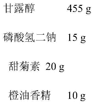 A preparation method of colloidal bismuth pectin and a method for controlling the adhesion of the pharmaceutical composition