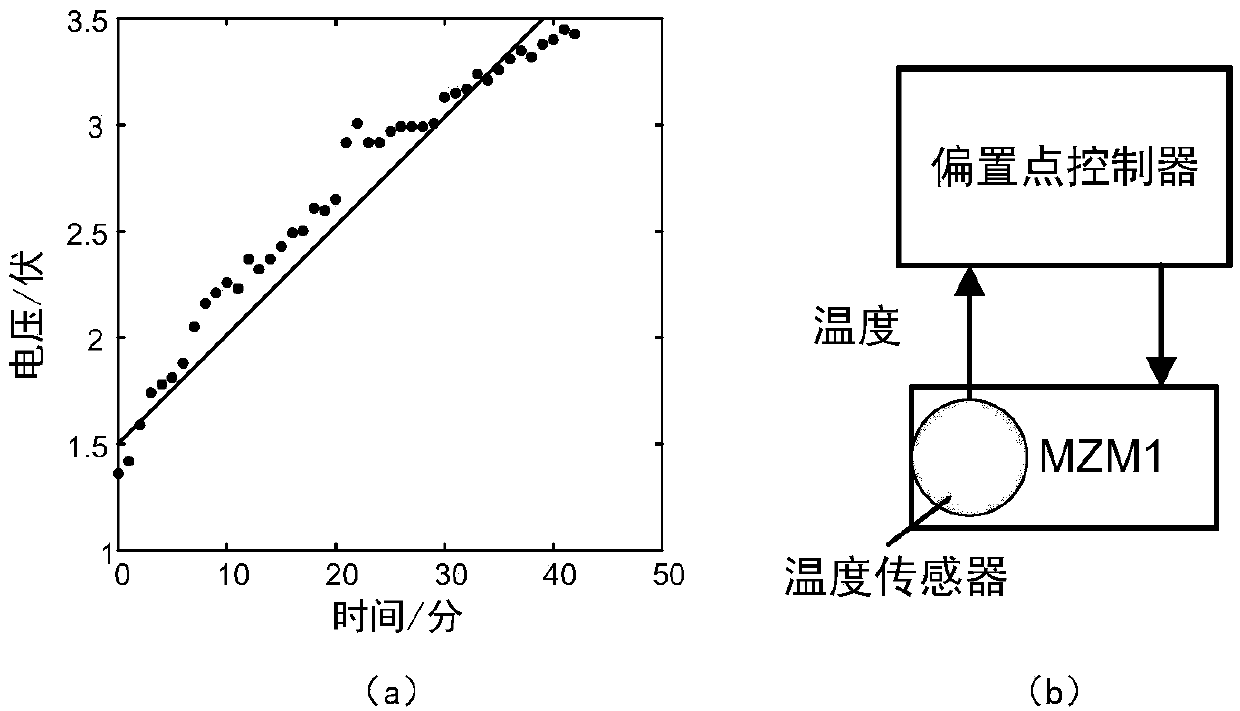 Implement method and system of microwave photon radar for small target detection or real-time tracking imaging