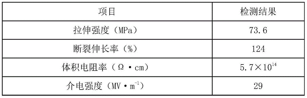 Polyphenyl ether material for outer sheath of power line in humid environment and preparation method for polyphenyl ether material