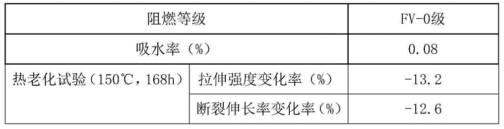 Polyphenyl ether material for outer sheath of power line in humid environment and preparation method for polyphenyl ether material