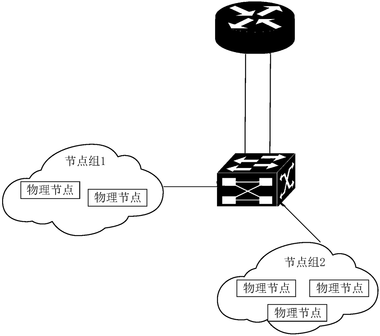 Container cloud service system and pod creation method and device