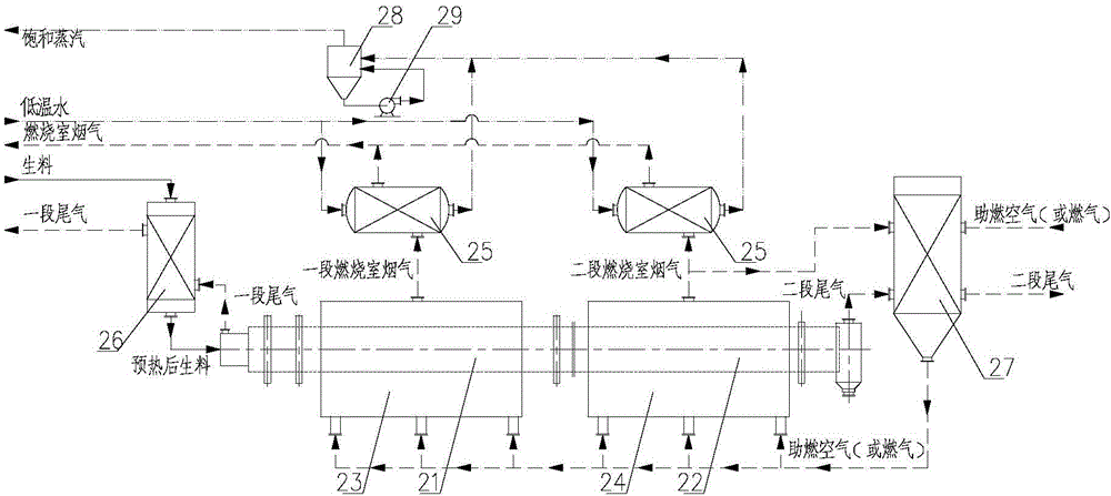 Waste-heat utilization method and device for indirect heating type sintering system