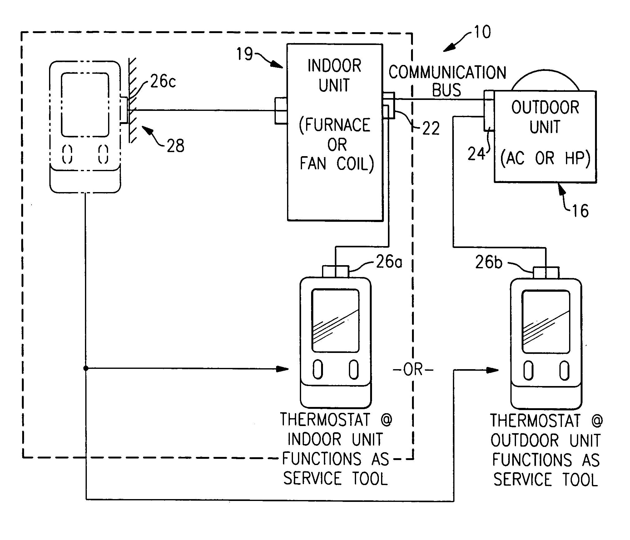 Service and diagnostic tool for HVAC systems