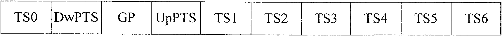 User terminal (UE) and method for measuring PCCPCHRSCP (Primary Common Control Physical Channel Received Signal Code Power)