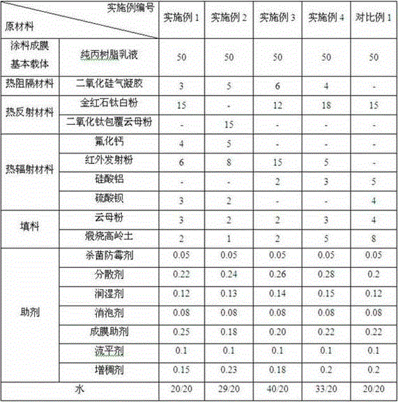 Building coating with heat insulation function and preparation method thereof