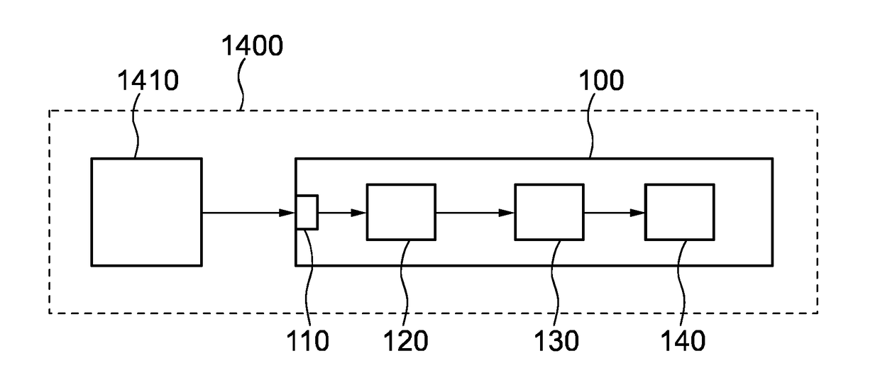 Apparatus, system, method and computer program for assessing the risk of an exacerbation and/or hospitalization