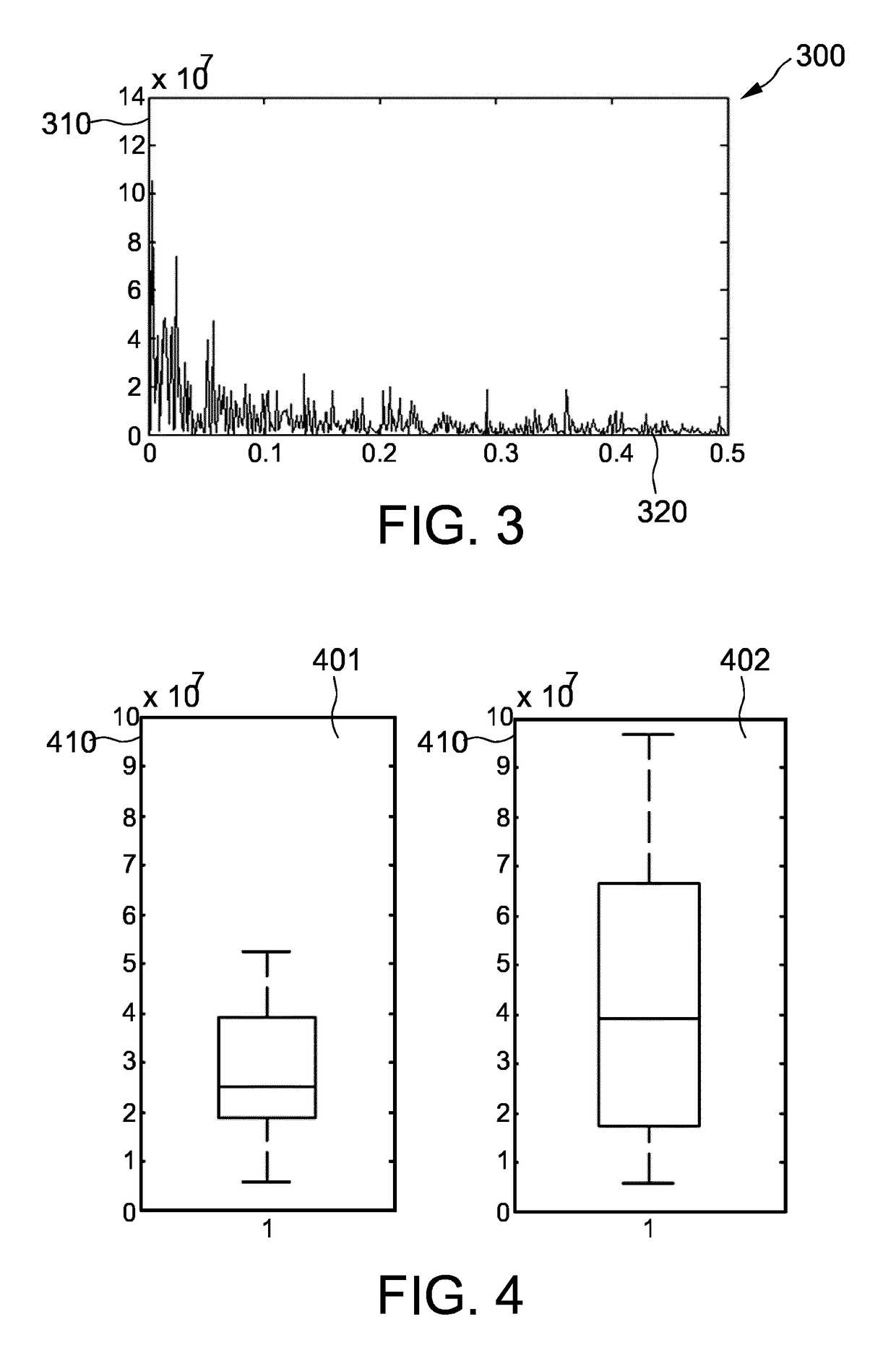 Apparatus, system, method and computer program for assessing the risk of an exacerbation and/or hospitalization