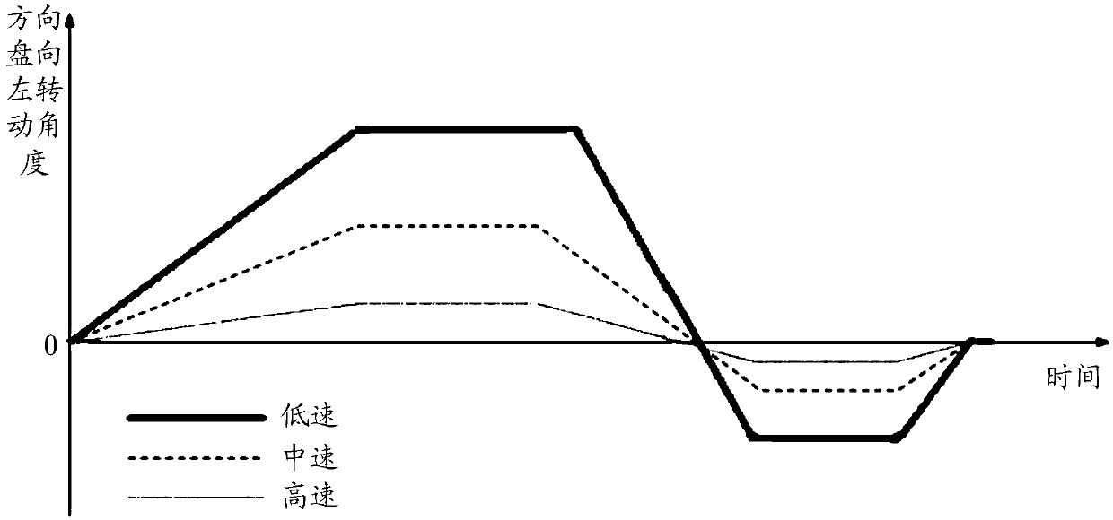 Vehicle lane-changing control method and device and associated equipment