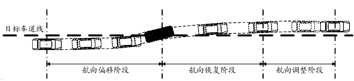 Vehicle lane-changing control method and device and associated equipment