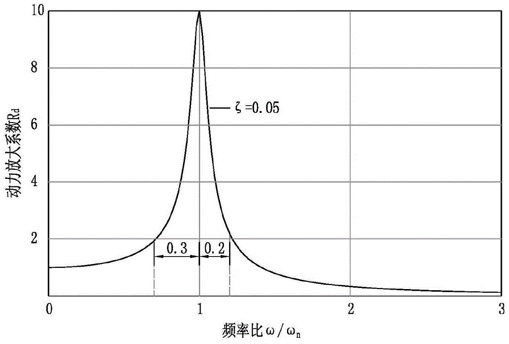 A Method for Selecting and Adjusting Seismic Waves in Analysis of Seismic Response of Structures