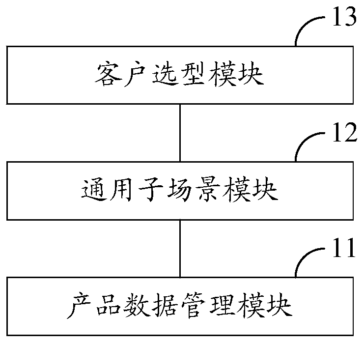 Data management and customer type selection system, method and device