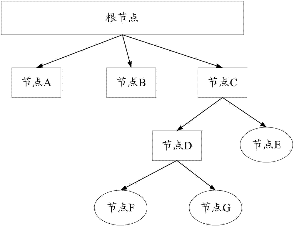 Information processing method and apparatus