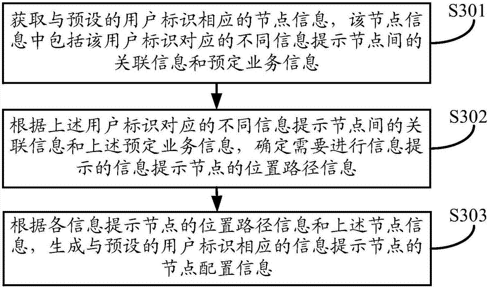 Information processing method and apparatus