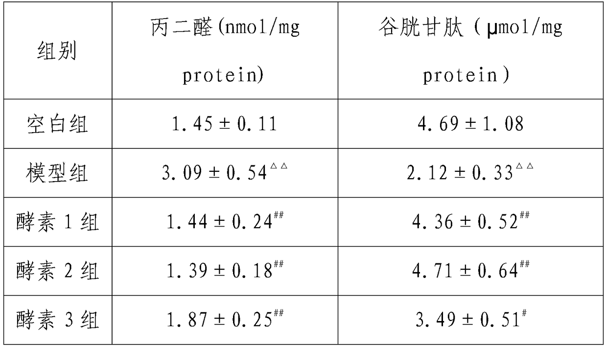 Hibiscus sabdariffa and rhodomyrtus tomentosa ferment for neutralizing effect of alcoholic drinks and protecting liver