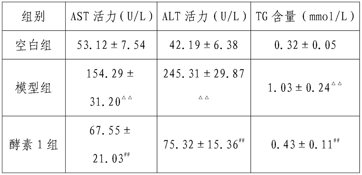 Hibiscus sabdariffa and rhodomyrtus tomentosa ferment for neutralizing effect of alcoholic drinks and protecting liver