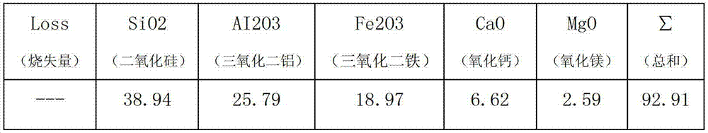 Method for roasting cement clinker through sulphur coal by dry-process rotary kiln