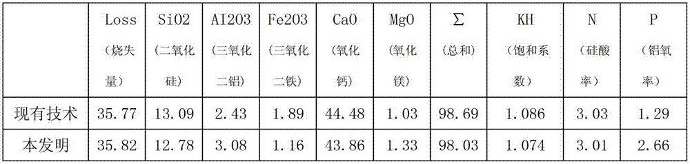 Method for roasting cement clinker through sulphur coal by dry-process rotary kiln