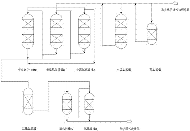 Method for replacing primary hydrogenation catalyst in coke oven gas to methanol unit