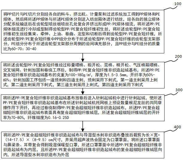 A kind of moisture-absorbing and warm-keeping mask and preparation method thereof