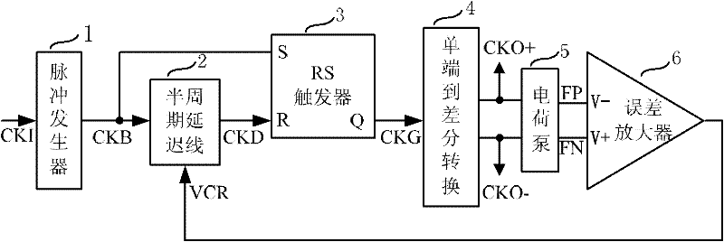 Digital-analog hybrid mode clock duty ratio calibration circuit