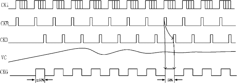 Digital-analog hybrid mode clock duty ratio calibration circuit