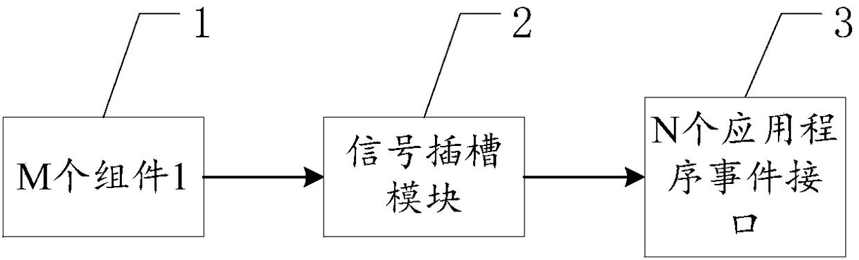 Decoupling method and system of assembly