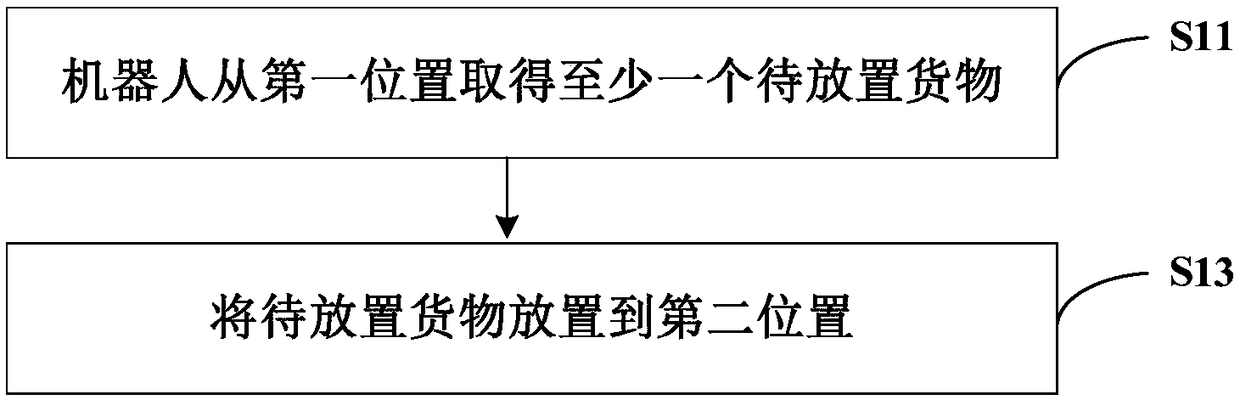 Method and device for automatically loading and unloading goods, and device with storage function