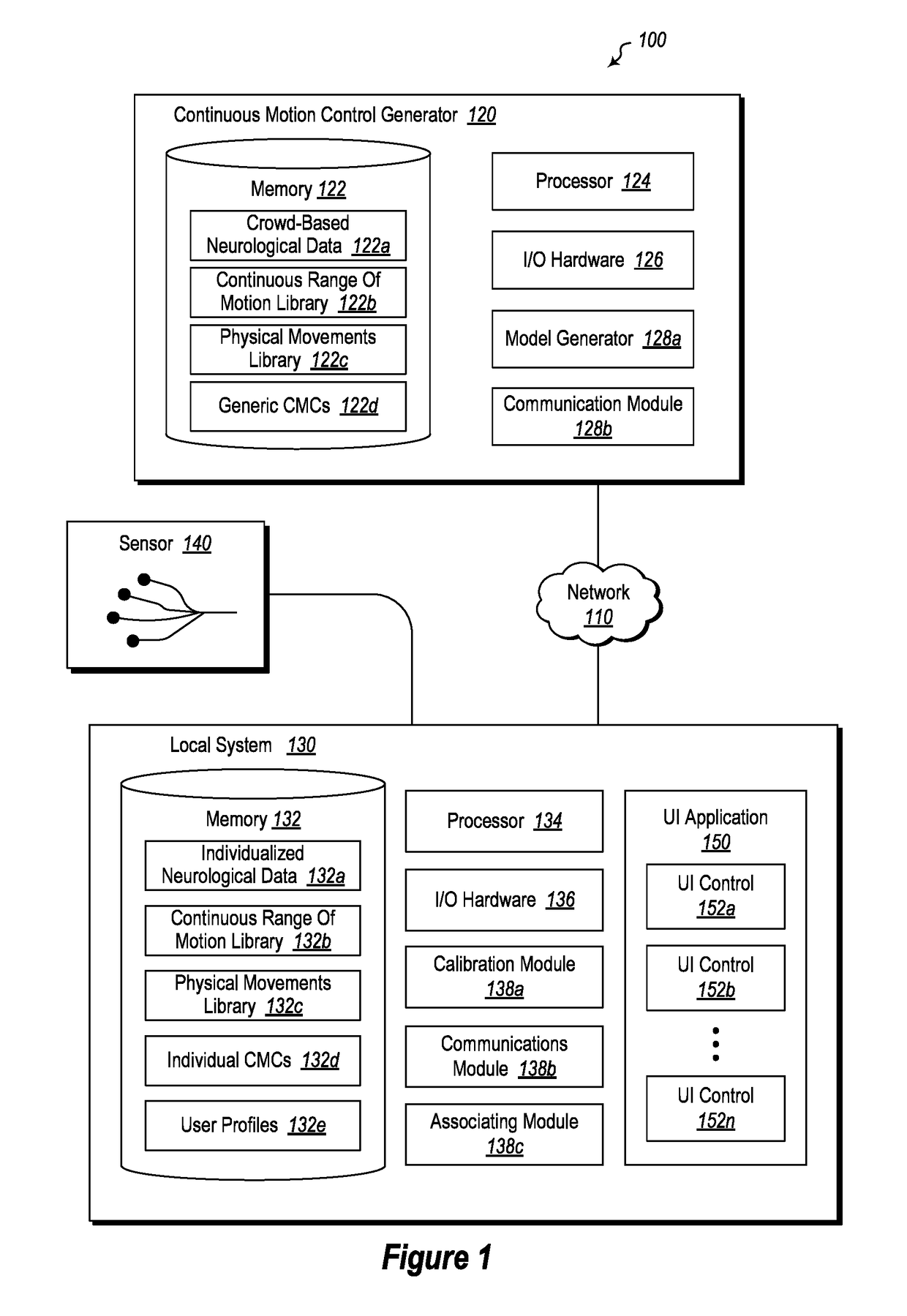 Continuous motion controls operable using neurological data