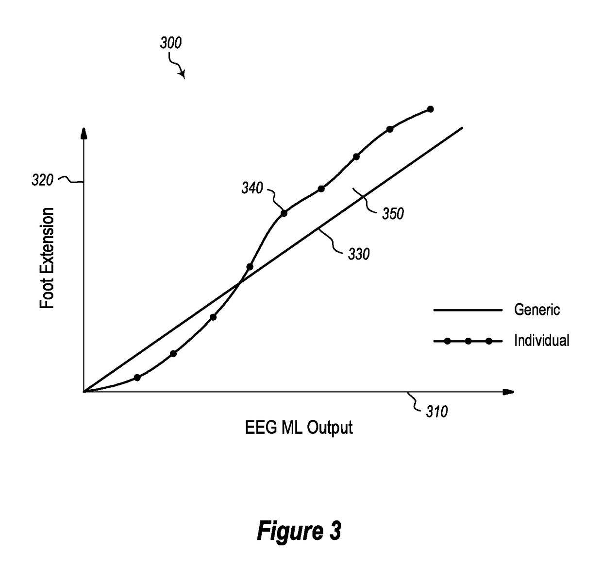 Continuous motion controls operable using neurological data