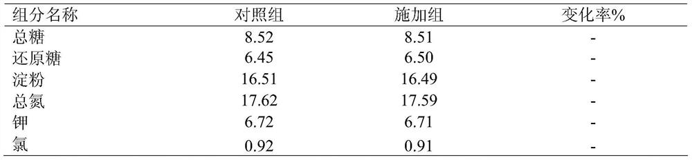 A kit for reducing nnn content in tobacco extract