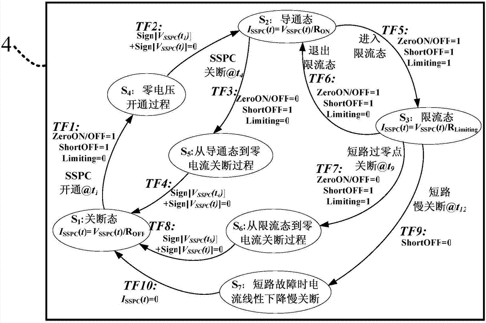 A Mixed Signal State Machine Simulation Method for AC Solid State Power Controller