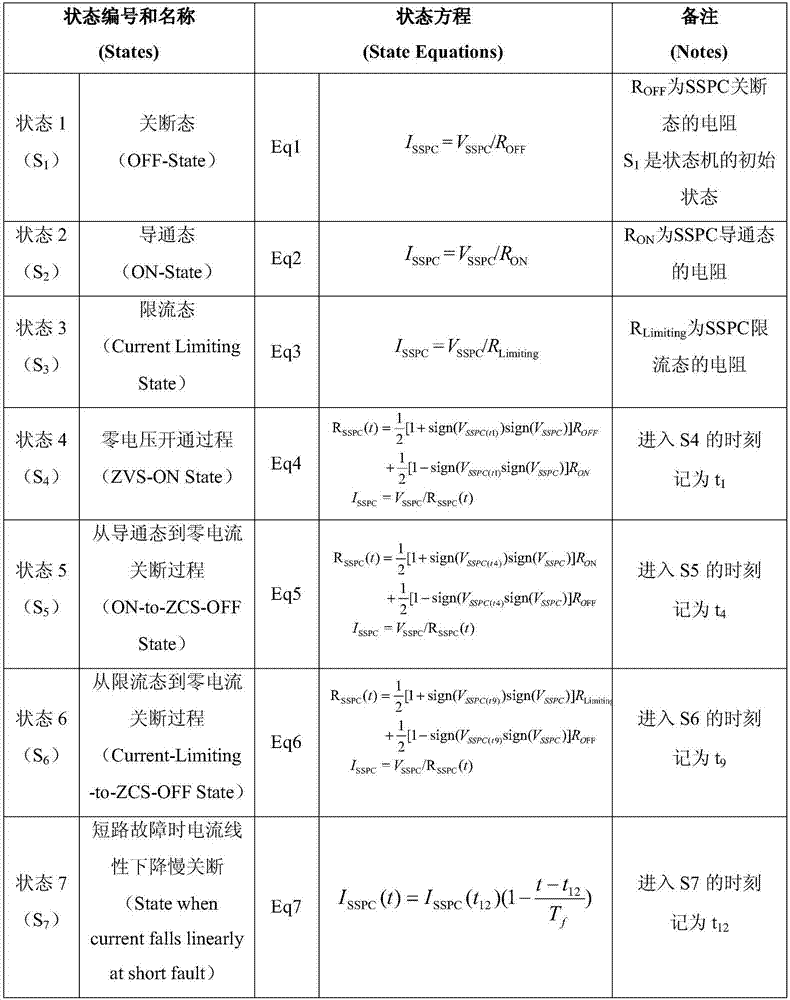 A Mixed Signal State Machine Simulation Method for AC Solid State Power Controller