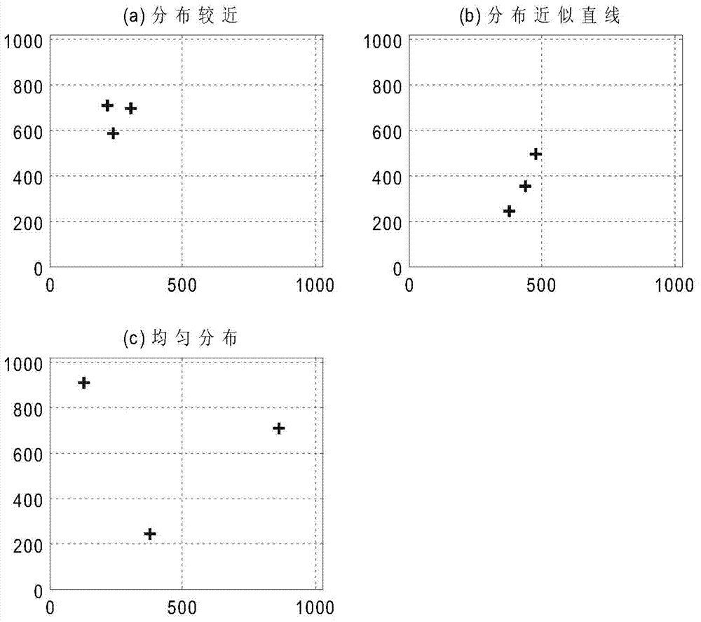 Star sensor autonomous navigation method suitable for high maneuvering carrier